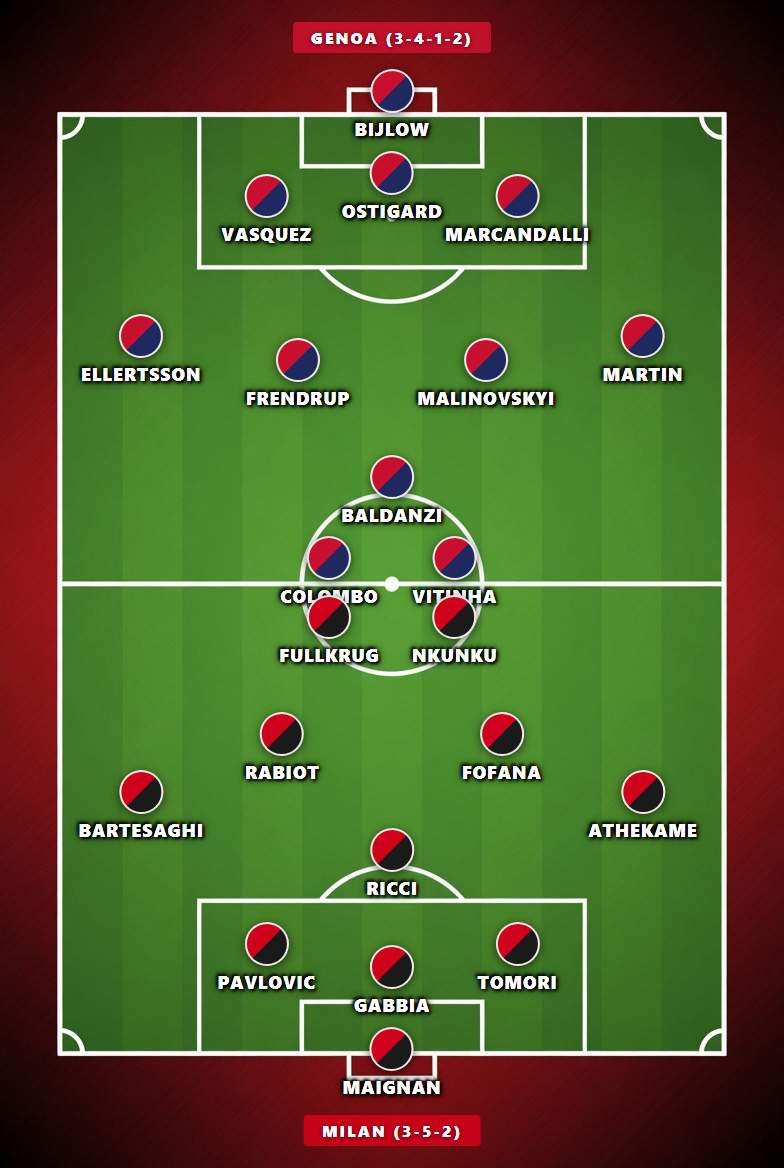 Formazioni probabili Genoa-Milan: Genoa 3-4-1-2 con Baldanzi tra le linee e Colombo-Vitinha in attacco, Milan 3-5-2 con F&uuml;llkrug e Nkunku