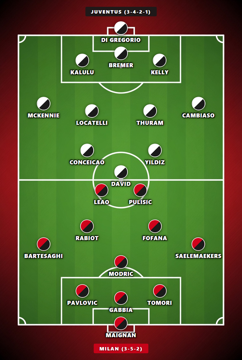 Formazioni probabili Milan-Juventus: Milan 3-5-2 con Leao e Pulisic, Juventus 3-4-2-1 con Yildiz e Conceicao alle spalle di David