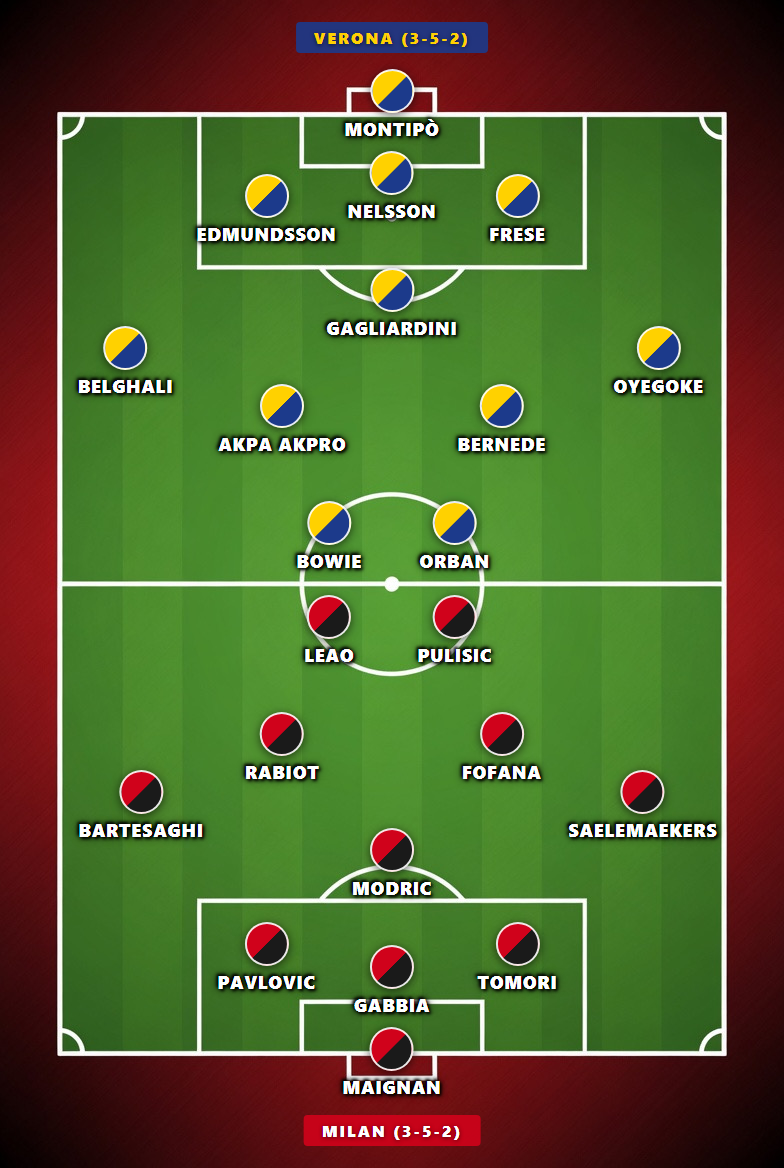 Predicted lineups Verona vs AC Milan: Verona 3-5-2 with Bowie and Orban up front, AC Milan 3-5-2 with Leao and Pulisic